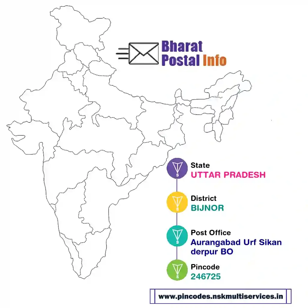 uttar pradesh-bijnor-aurangabad urf sikanderpur bo-246725